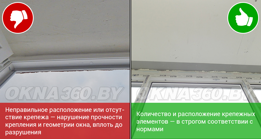 Неправильное расположение или отсутствие крепежа– нарушение прочности крепления и геометрии окна, вплоть до разрушения… || Количество и расположение крепежных элементов –в строгом соответствии с ТКП.